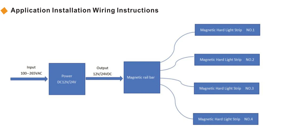 04-generic-rail-lighting-system-diagram.webp
