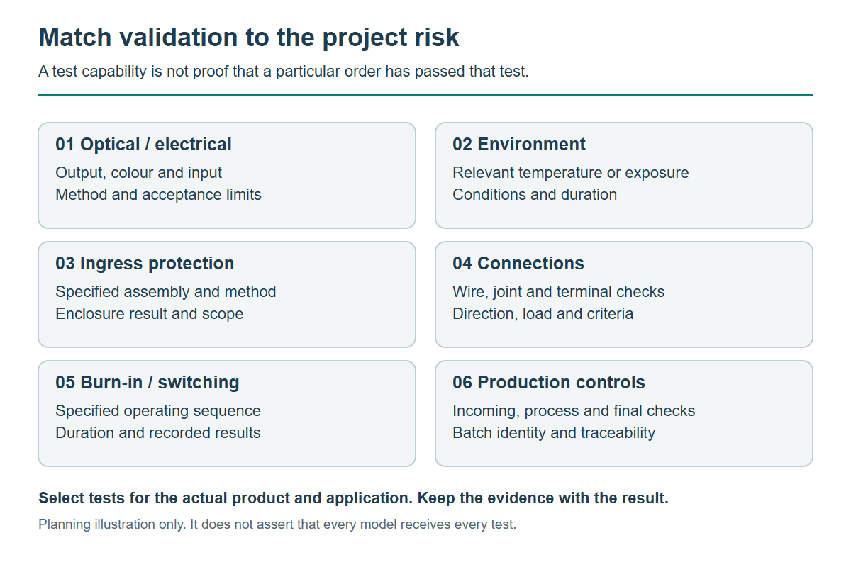 04-validation-risk-and-evidence.png