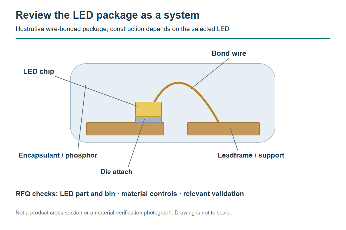 01-smd-led-package-review.png