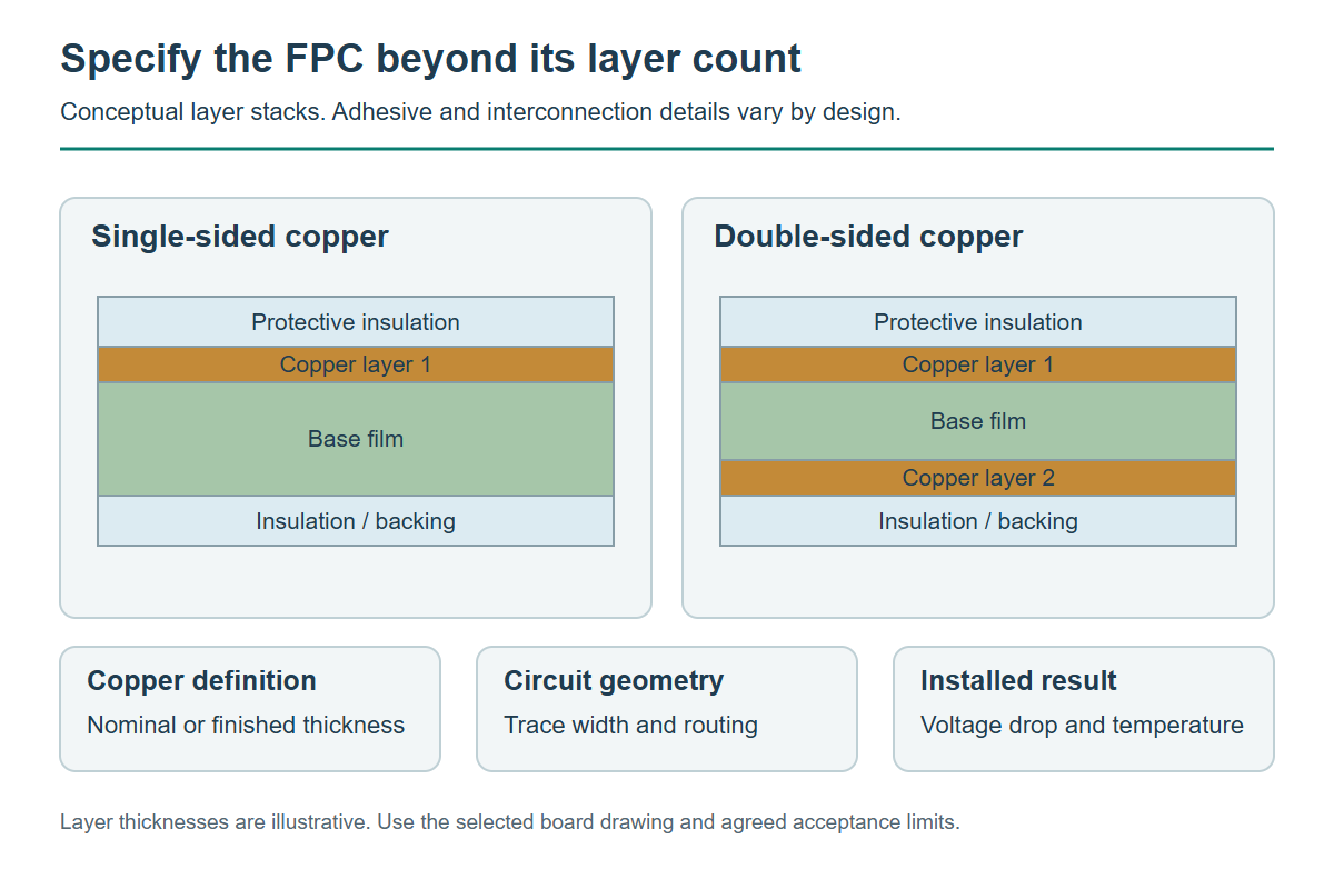 02-single-and-double-sided-fpc.png