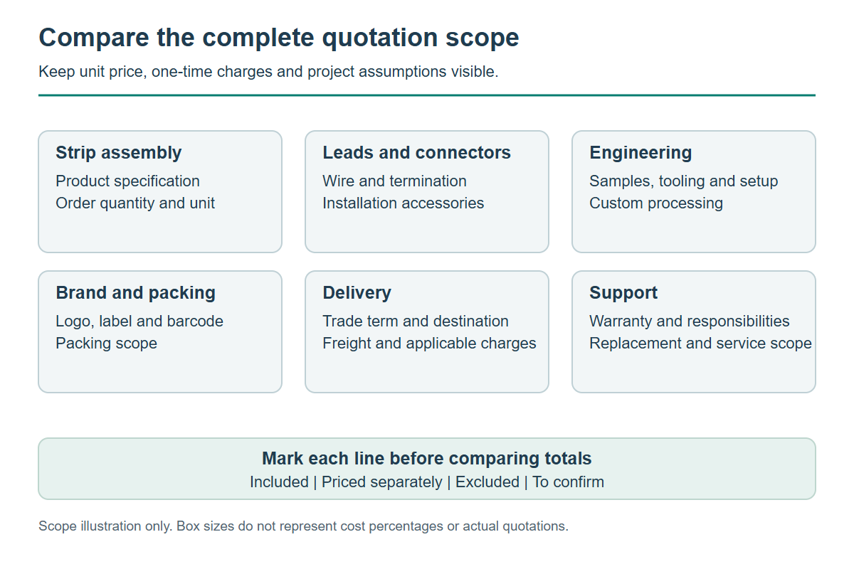 06-complete-quotation-scope.png