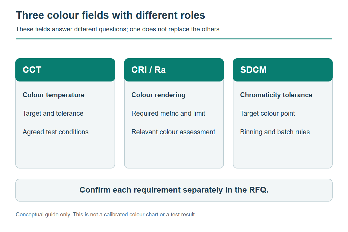 03-cct-cri-sdcm-rfq-fields.webp