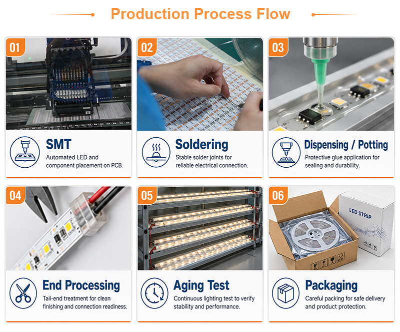 Manufacturing Capability image 2