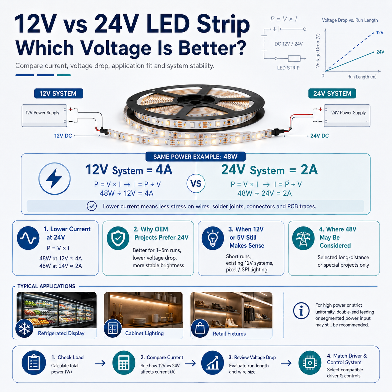 12V vs 24V LED Strip: Which Voltage Is Better?