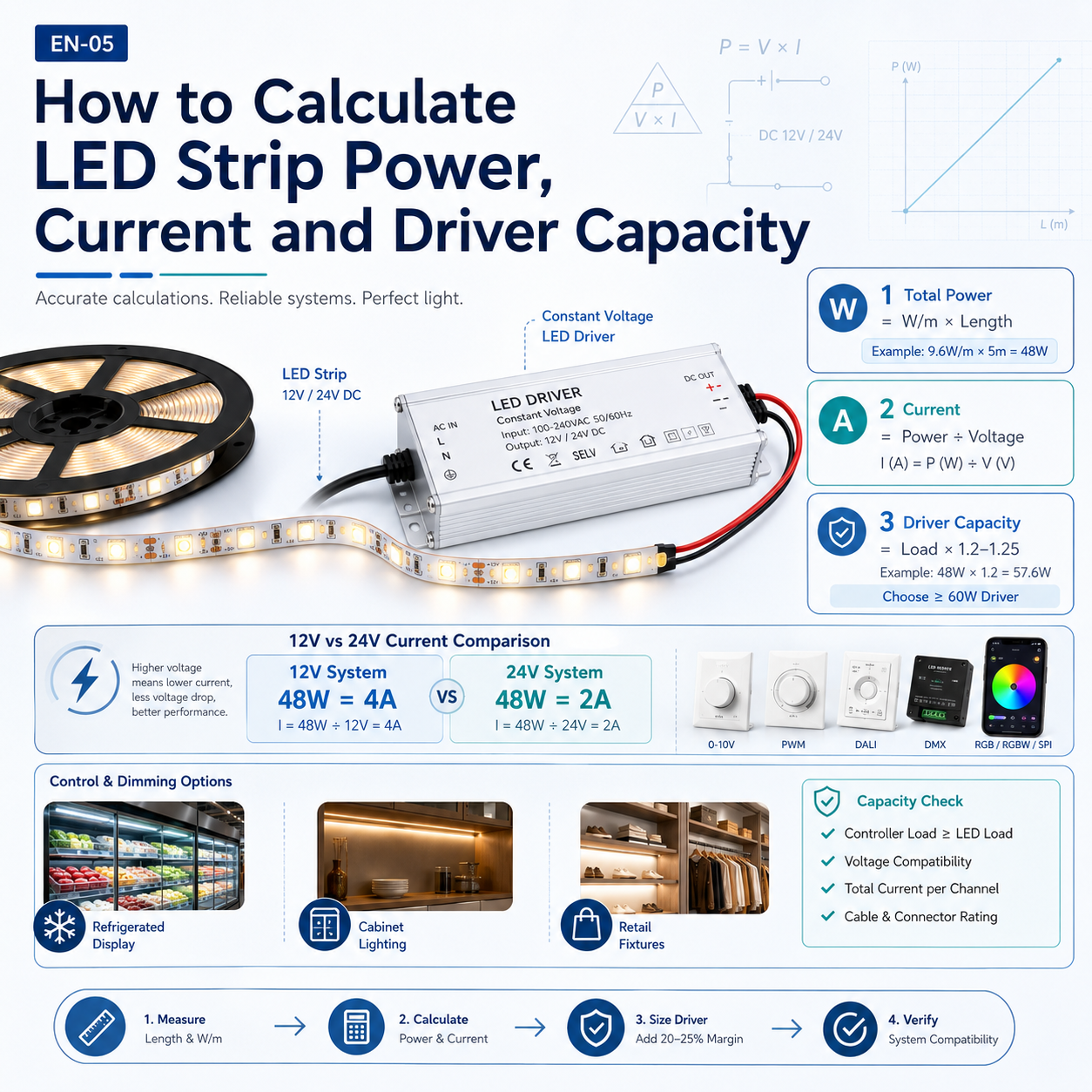 EN-05  How to Calculate LED Strip Power, Current and Driver Capacity