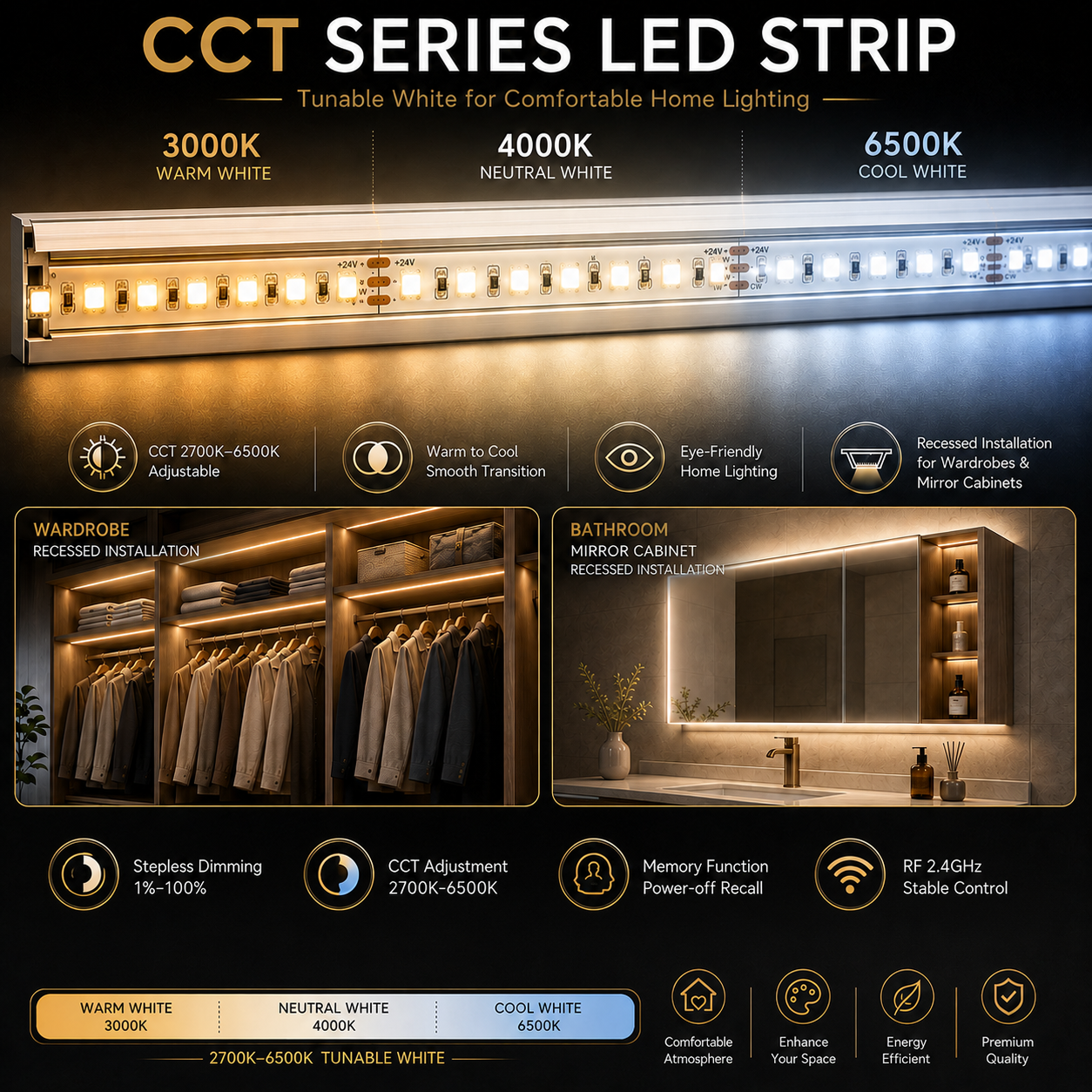 CCT Series