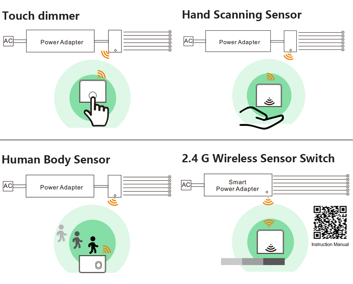 Wireless Smart Lighting Control System