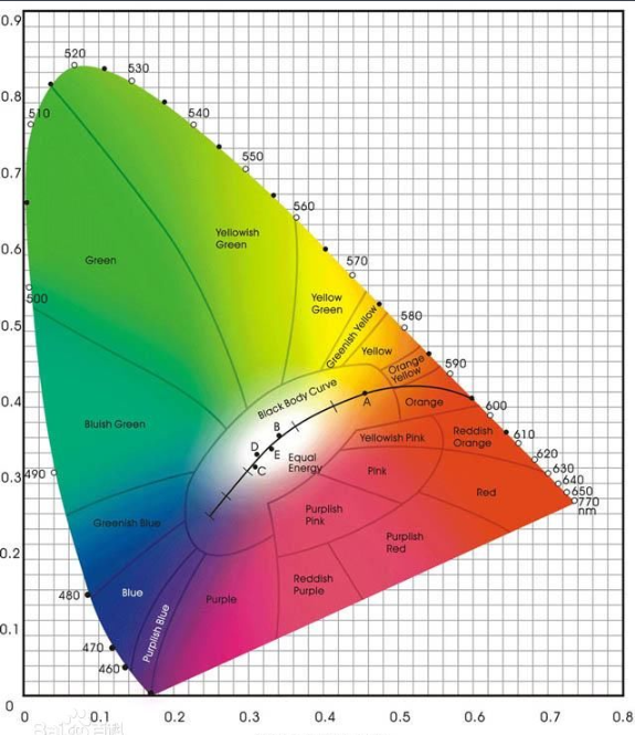 cie-1931-xy-chromaticity-reference.png